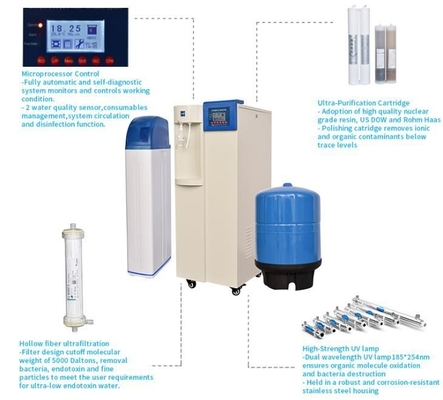 Ultrazuiver water systeem machine 10L/H 20L/H 40L/H 60L/H